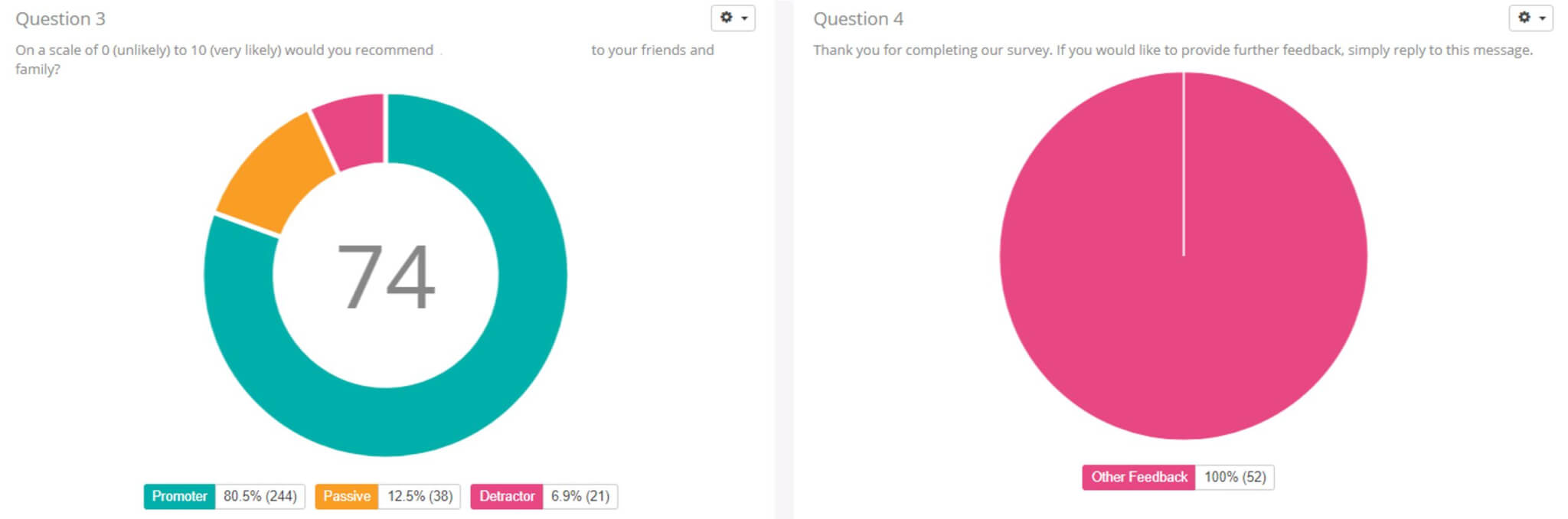 Pie chart